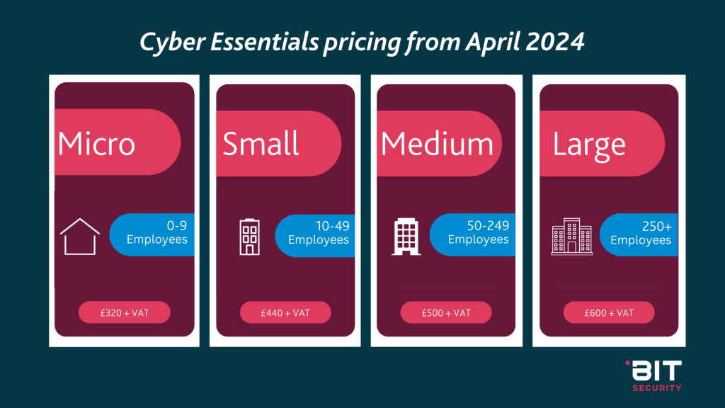 Pricing for Cyber Essentials