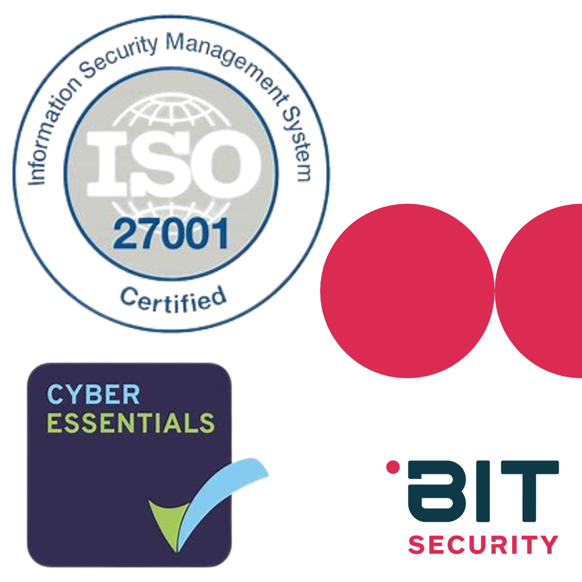 How Simsage used BIT Security