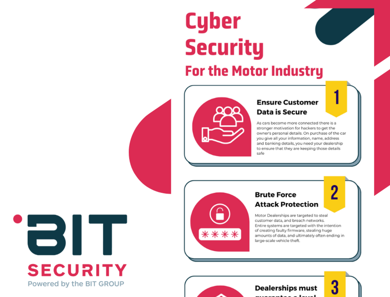 5 fascinating insights into the challenges the Motor Industry faces in Cyber Security in 2023